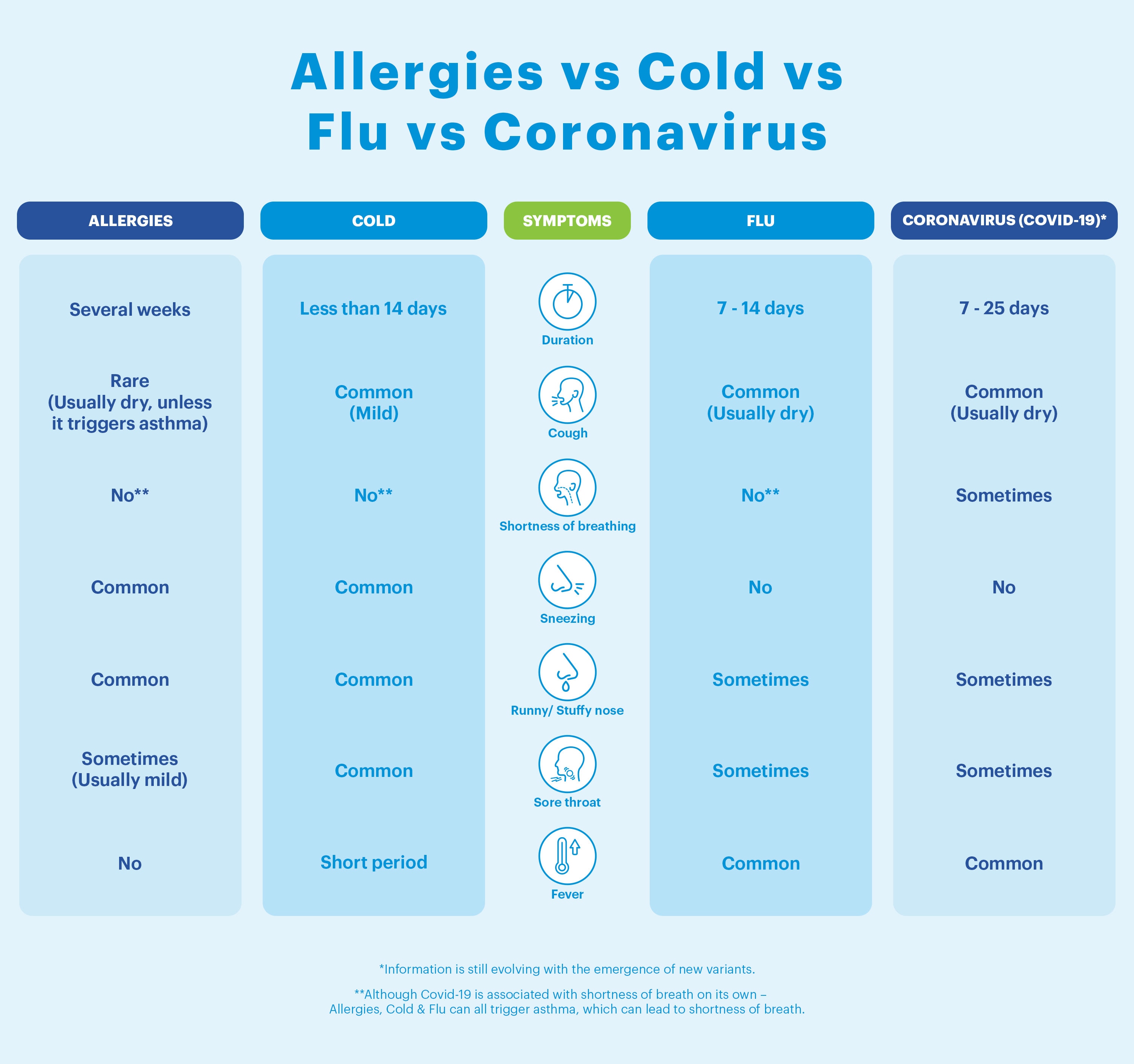 allergies-vs-cold-body-1